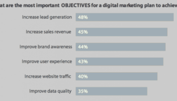 Setting Online Marketing Objectives image 0