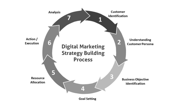 Setting Online Marketing Objectives image 3