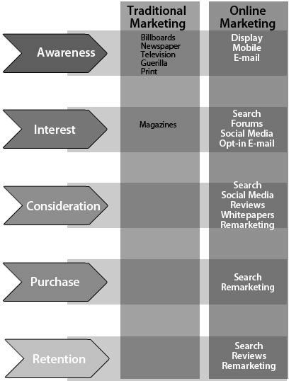 What Are the Mediums of Online Marketing? photo 1