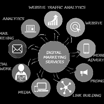 How Do We Earn Money by Digital Marketing? photo 3