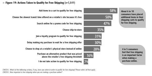 What Is the Importance With Online Markets? image 2