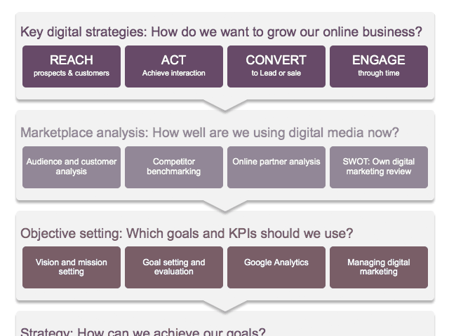 Examples of Online Marketing Techniques photo 3