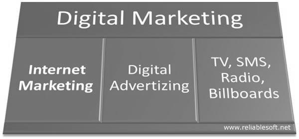 What Are Internet Marketing and Digital Marketing? image 1