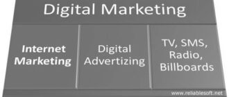 What Are Internet Marketing and Digital Marketing? image 0
