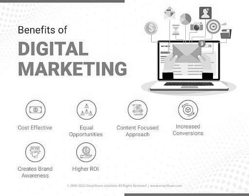 What Is Online Marketing? photo 1